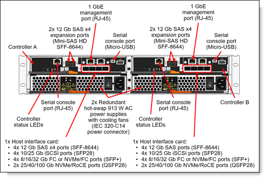 NAS Lenovo DE6000H 32 Go 10/25 Go iSCSI 2U24 SFF Gen2