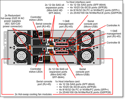 NAS Lenovo DE6000H 32 Go 10/25 Go iSCSI 2U24 SFF Gen2