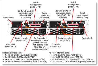 Châssis de serveur LENOVO 2U24, format 2U (7Y79A00HWW)
