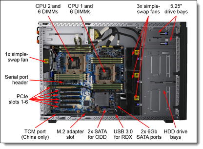 Kit de mise à niveau du port COM Lenovo ThinkSystem ST550 - 7Z17A02577