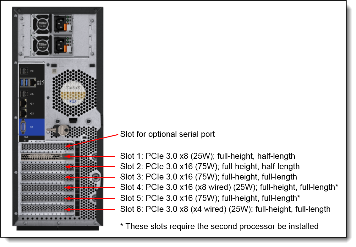 Kit de mise à niveau du port COM Lenovo ThinkSystem ST550 - 7Z17A02577