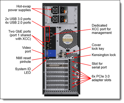 Kit de mise à niveau du port COM Lenovo ThinkSystem ST550 - 7Z17A02577
