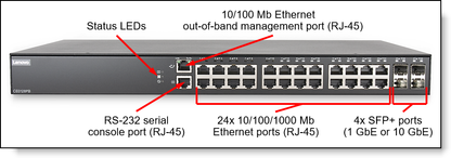 Lenovo CE0128PB 1RU 10Gbps Ethernet Switch, 30 Ports