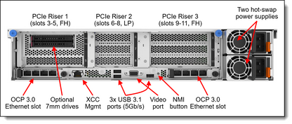 Carte riser PCI-X Lenovo x3650M4 2 (1 x 16 emplacements FH/HL + 2 emplacements PCI-X FH/FL)
