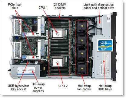 Carte riser PCI-X Lenovo x3650M4 2 (1 x 16 emplacements FH/HL + 2 emplacements PCI-X FH/FL)