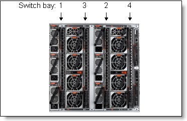 Lenovo Flex FC5022 16Gb SAN Scalable Switch (Upgrade 1)