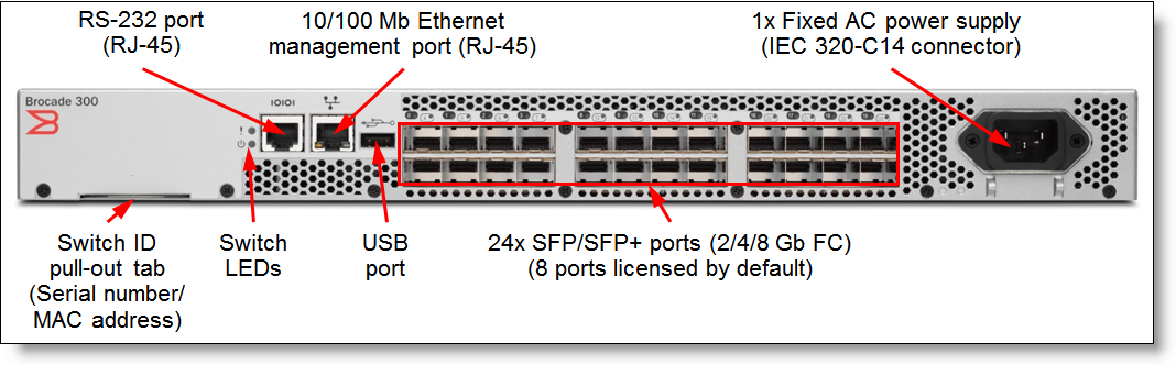 Lenovo Brocade 8Gb SFP+ Optical Transceiver, 88Y6416