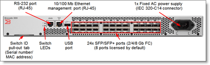 Lenovo Brocade 8Gb SFP+ Optical Transceiver, 88Y6416