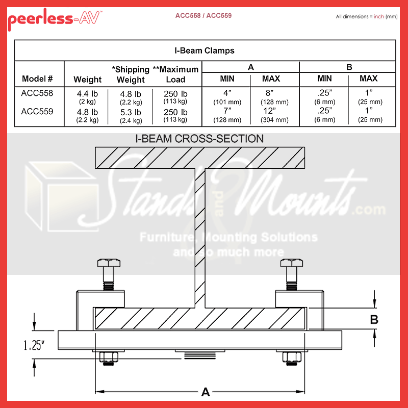 Peerless ACC559 I-Beam Clamp, Adjustable 7–12 in, 250 lb Capacity