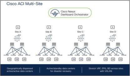 Licence logicielle multisite CISCO ACI pour commutateur Leaf N9K 10/25/40G+