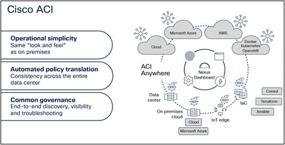 Licence logicielle multisite CISCO ACI pour commutateur Leaf N9K 10/25/40G+
