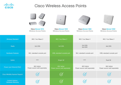 Cisco Aironet 1832I 802.11ac Wave 2 Wireless Access Point