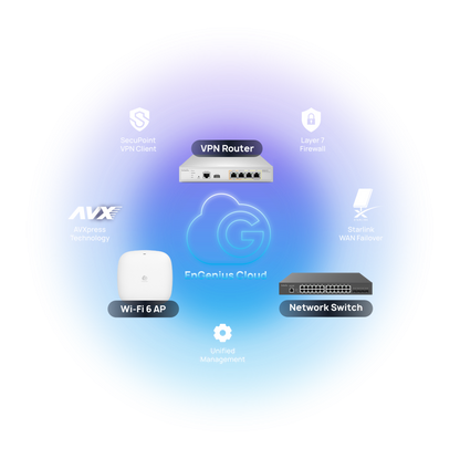 Pack ENGENIUS EDU avec licence AP Pro de 7 ans et services Cloud Pro