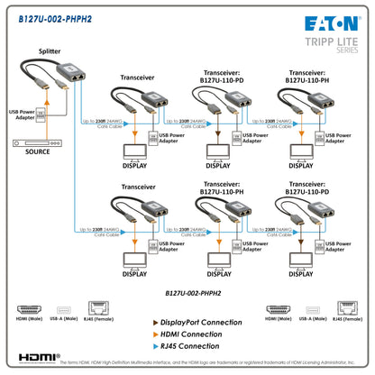 Kit d'extension DisplayPort vers HDMI Eaton Tripp Lite 2 ports, 4K, CAT6, B127U-002-PDPH2