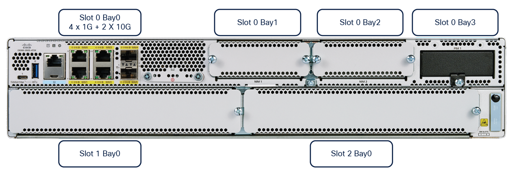 CISCO CATALYST C8300-2N2S-6T ROUTER