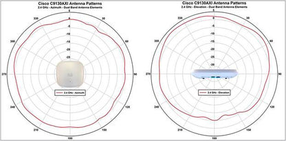 Point d'accès double bande Wi-Fi 6 Cisco Catalyst 9130AXE, 5 Gbit/s