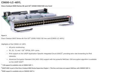 Carte de ligne enfichable Cisco Catalyst 9400 24 ports 25GE/10GE