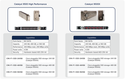 Cisco Catalyst 9500X Series 960GB SSD M.2 SATA