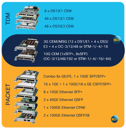 Câble d'interface CEM TDM 16 ports CISCO, 1,8 m, conforme TAA