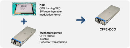 Cisco CFP2-LIC-UPG-200G License for WDM DigitalCFP2 Enabling 200G