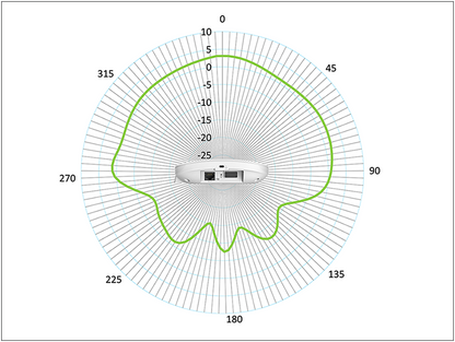Point d'accès Cisco CBW140AC 802.11ac Wave 2, 8x5xNBD, garantie 3 ans