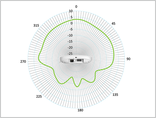 Point d'accès Cisco CBW140AC 802.11ac Wave 2, 8x5xNBD, garantie 3 ans