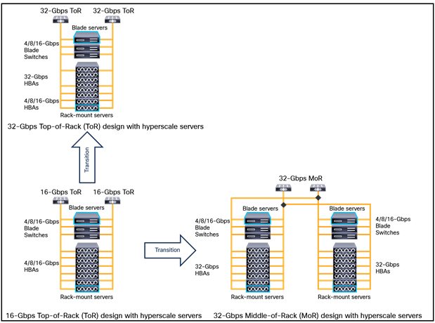 Cisco 3YR SNTC 24x7x4 Support for MDS 9148T FC Switch