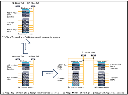 Cisco 3YR SNTC 24x7x4 Support for MDS 9148T FC Switch