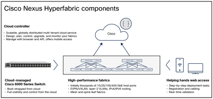 Cisco CX LEVEL 2 8X5XNBD Catalyst 9300 Support Plan