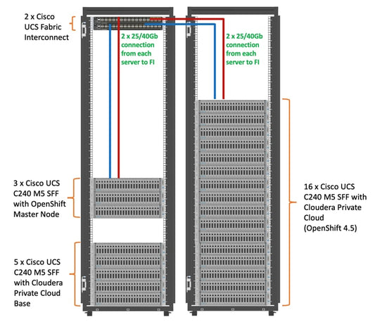 Prise en charge de la profondeur courte CISCO SNTC-24X7X4OS UCS C240M5