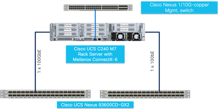 Contrat de maintenance CISCO SNTC-NCD UCS C220 M5 SFF 10 HD