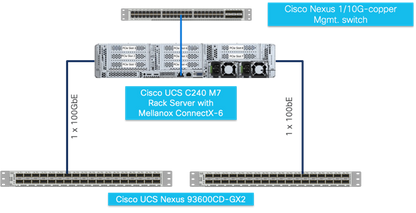Contrat de maintenance CISCO SNTC-NCD UCS C220 M5 SFF 10 HD