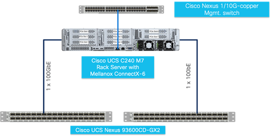 Contrat de maintenance CISCO SNTC-NCD UCS C220 M5 SFF 10 HD
