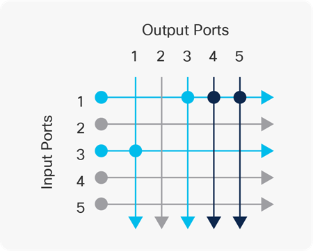 CISCO SNTC-8X5XNBD Nexus 3550-F L1 Switch Support Service