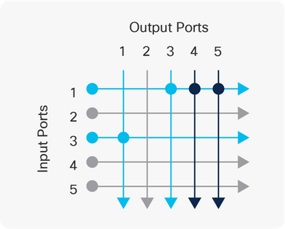 CISCO SNTC-8X5XNBD Nexus 3550-F L1 Switch Support Service
