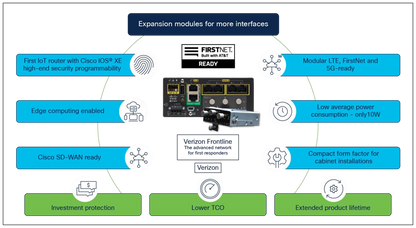 Plan de support du module d'interface CISCO SNTC-8X5XNBD 5G Sub-6 GHz