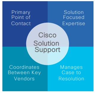 Contrat de support SNTC-8X5X4 CISCO FIREPOWER 1010 NGFW