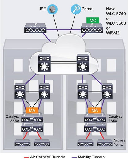 SNTC-24X7X4 Cisco Catalyst 3850 48 Port UPOE LAN BAS