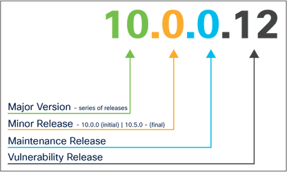 Cisco SNTC-24X7X4 pour Firepower 9000 Series Ultra High Perform
