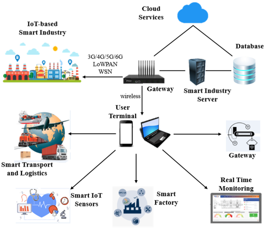 Plan de support Cisco SOLN SUPP NCD 5G SUB-6 GHz