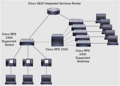 Cisco SOLN SUPP 24X7X4 CE Brazil Catalyst 2960 PoE Switch Support