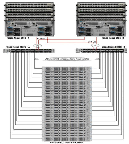 CISCO SOLN SUPP 8X5XNBD for R42612 Dynamic Rack