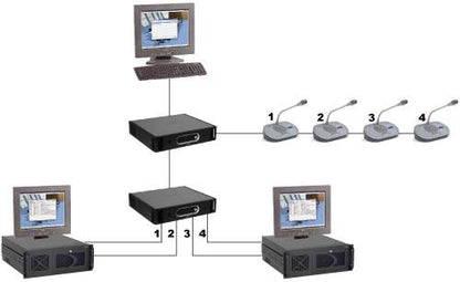 Logiciel de conférence BOSCH DCN-SWIND-E Canaux individuels