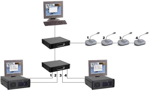 Logiciel de conférence BOSCH DCN-SWIND-E Canaux individuels