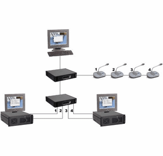 Logiciel de conférence BOSCH DCN-SWIND-E Canaux individuels