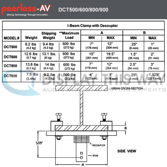 Pince pour poutre en I Peerless DCT600 avec découpleur de contrainte, capacité de 600 lb