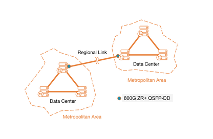 Cisco QSFP-DD cohérent 400 Gbit/s, 400ZR GL2 pour services Microsoft