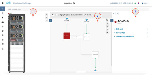 CISCO SW License for Connection Verification via SVO, E-del