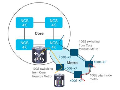 CISCO NCS 2K/MSTP R10.9 E-DEL-OS SW RTU WSON CP