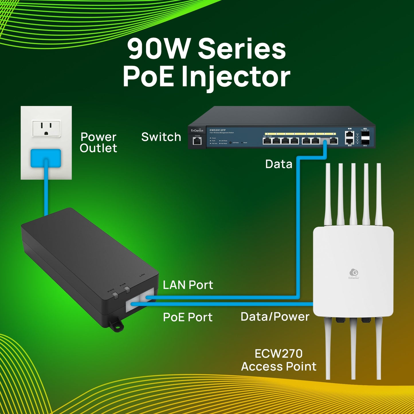 Adaptateur ENGENIUS EPA5090HBT PoE++ 90 W avec entrée de données 2,5 Gb